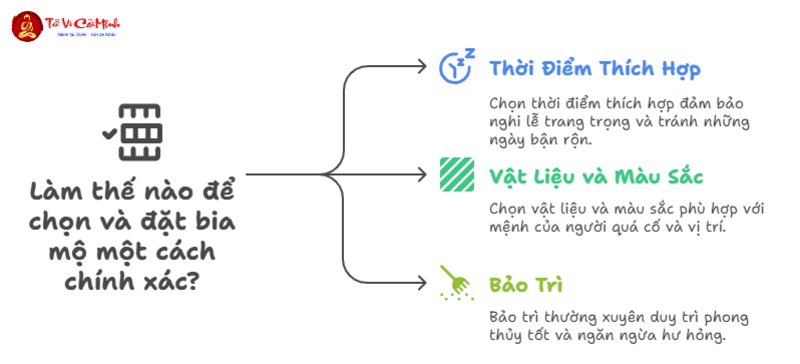 Nên Đặt Bia Mộ Ở Đầu Hay Ở Chân Người Mất? Hướng Dẫn Chi Tiết