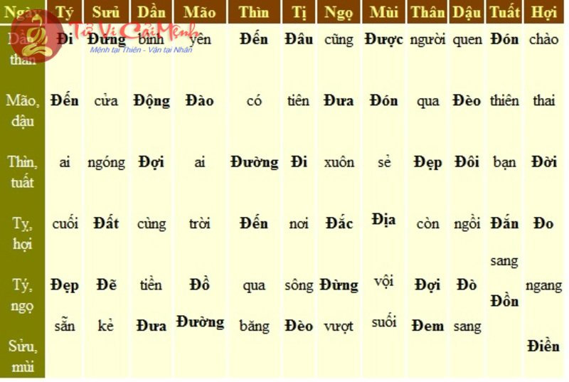 Ngày Hoàng Đạo: Hướng dẫn chọn ngày tốt đẹp cho mọi sự kiện