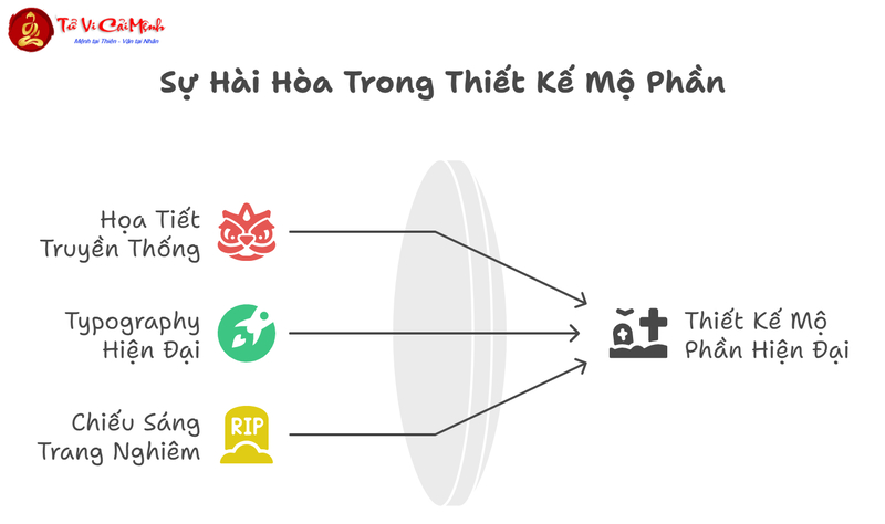 Nghệ Thuật Bố Trí Mộ Phần Trong Nghĩa Trang Hiện Đại