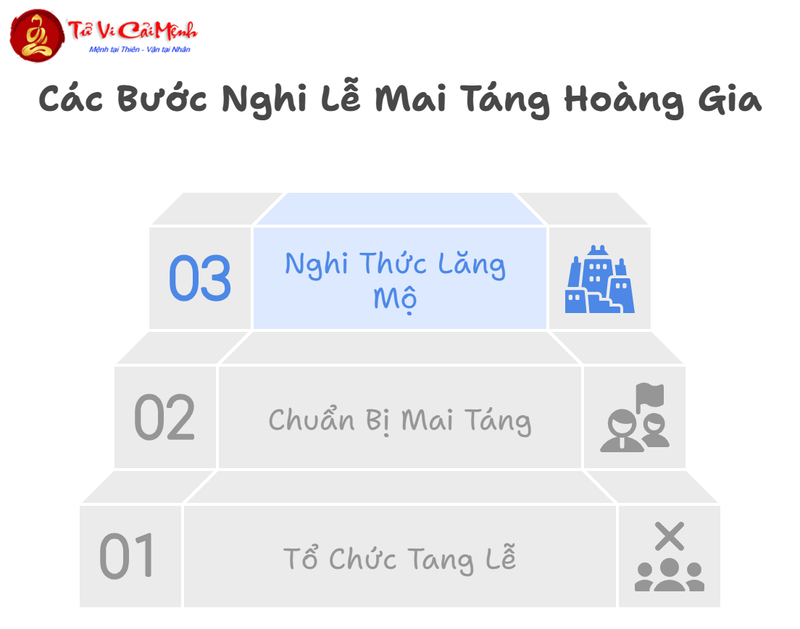 Nghi Lễ Mai T&aacute;ng Vua: T&igrave;m Hiểu Tập Tục Ho&agrave;ng Gia Cổ Đại