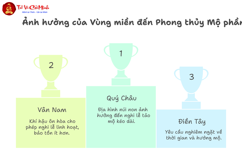 Nghi lễ tảo mộ – Ý nghĩa, tập tục và biến thể theo dân tộc