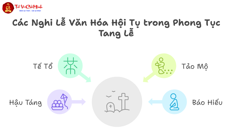 Nghi Lễ Tế Tổ Trong Lịch Sử Và Văn Hóa Trung Quốc