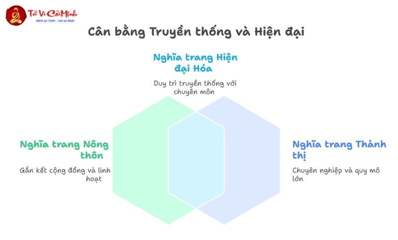 Nghĩa Trang Ở Nông Thôn Và Thành Thị: Sự Khác Biệt Trong Văn Hóa Mộ Táng Việt Nam
