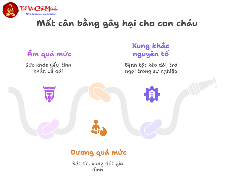 Nguyên Lý Âm Dương – Ngũ Hành Trong Âm Trạch