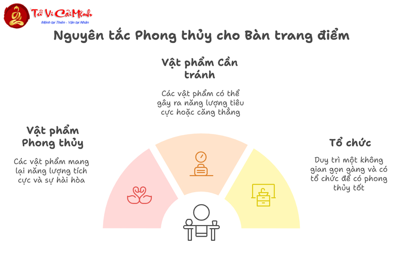 Nguyên Tắc Phong Thủy Đặt Bàn Trang Điểm
