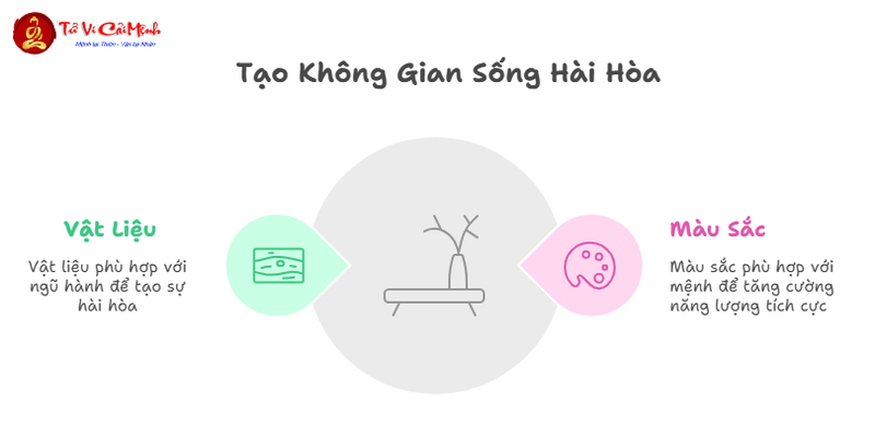 Nguyên Tắc Phong Thủy Khi Mua Nhà Chung Cư