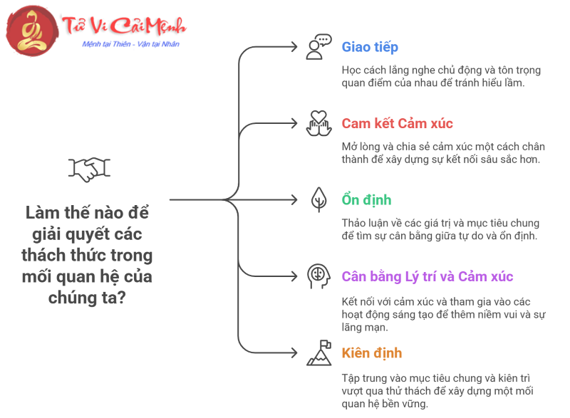 Sự tương hợp giữa Nguy&ecirc;n tố Kh&iacute; v&agrave; Nguy&ecirc;n tố Kh&iacute; trong chi&ecirc;m tinh học