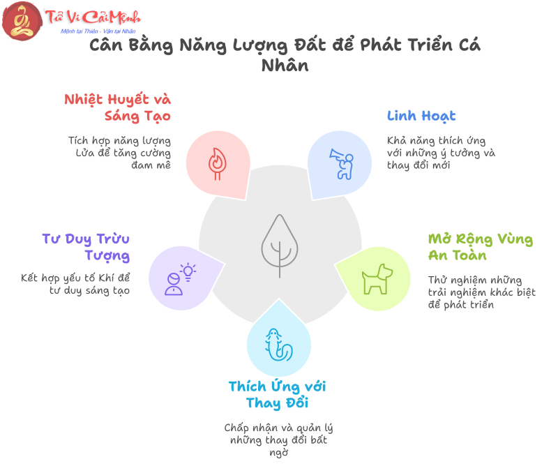 Nguyên tố Đất trong chiêm tinh học