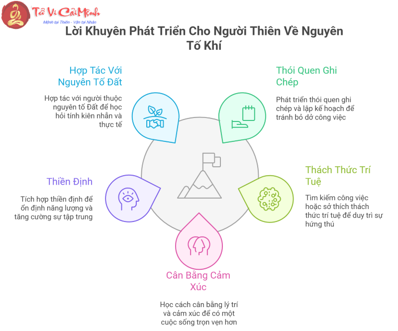 Nguyên tố Khí trong chiêm tinh học