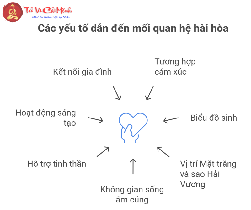 Sự tương hợp giữa Nguy&ecirc;n tố Nước v&agrave; Nguy&ecirc;n tố Nước trong chi&ecirc;m tinh học