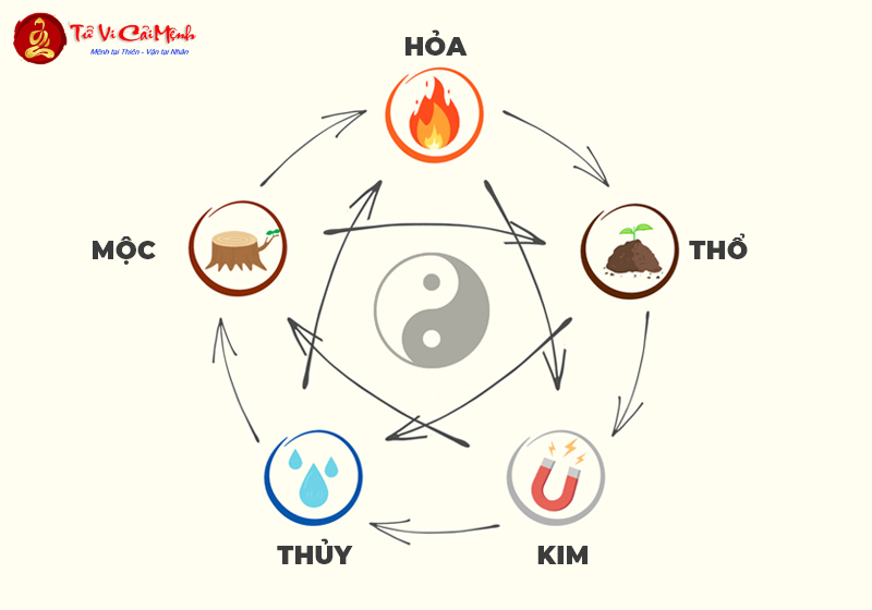 Nhà - Đất Tương Xứng Nhau: Bí Quyết Hài Hòa Trong Phong Thủy