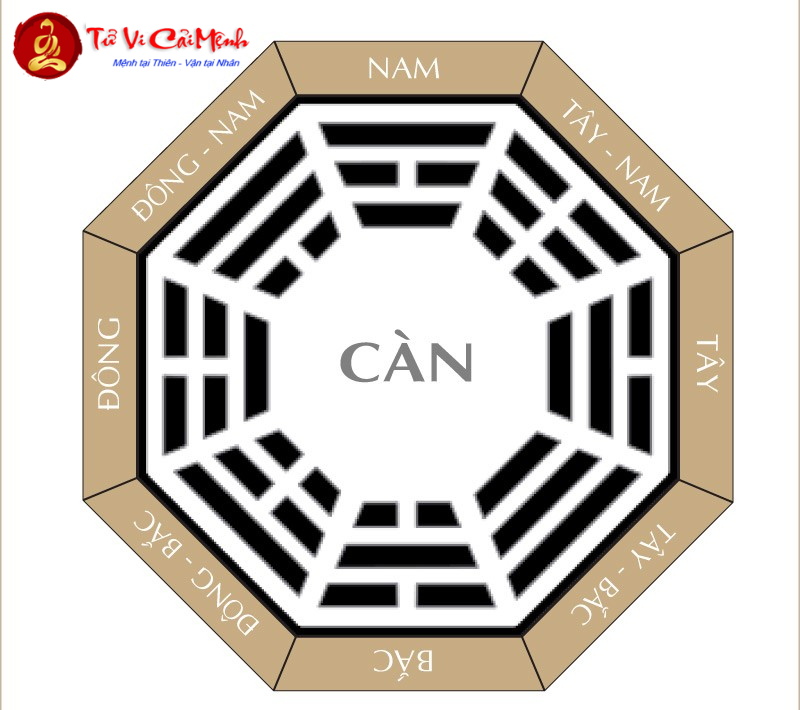 Nhà Mệnh Càn: Nguyên Lý, Ứng Dụng Và Cách Bài Trí Hợp Phong Thủy