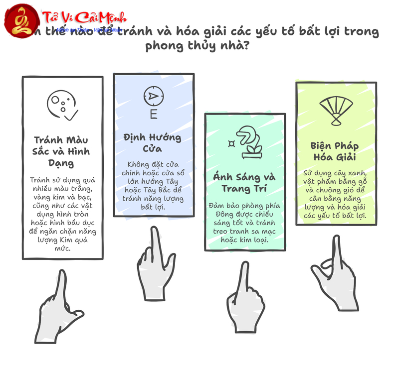 Nhà Mệnh Chấn: Nguyên Lý & Cách Bố Trí Phong Thủy