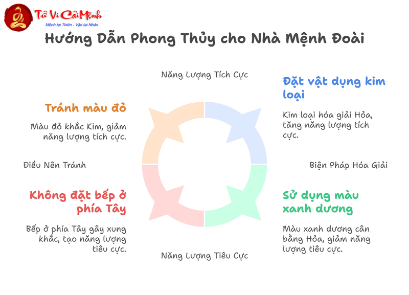 Nhà Mệnh Đoài: Nguyên Lý & Cách Bố Trí Phong Thủy