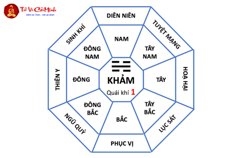 Nhà Mệnh Khảm: Nguyên Lý & Cách Bố Trí Phong Thủy Tối Ưu
