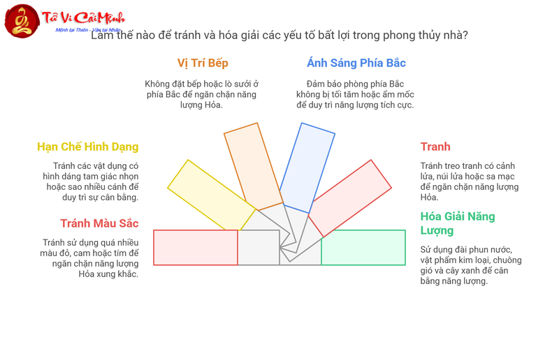 Nhà Mệnh Khảm: Nguyên Lý & Cách Bố Trí Phong Thủy Tối Ưu