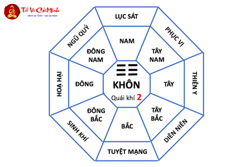 Nhà Mệnh Khôn: Nguyên Lý Và Cách Bố Trí Hợp Phong Thủy