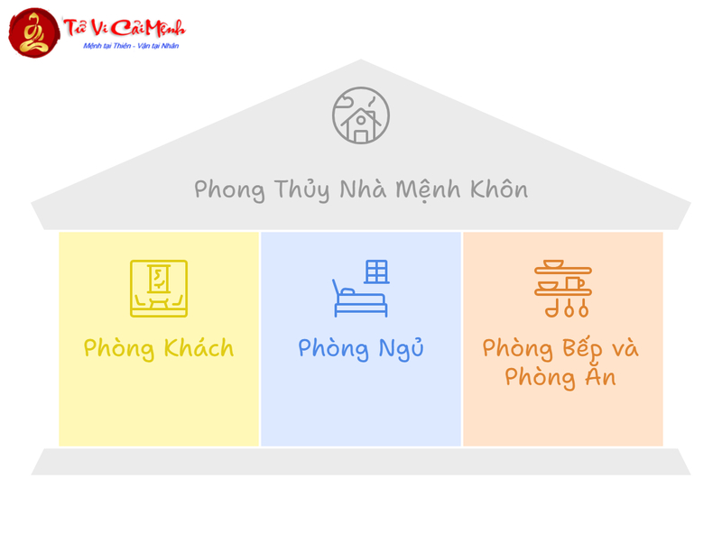 Nhà Mệnh Khôn: Nguyên Lý Và Cách Bố Trí Hợp Phong Thủy