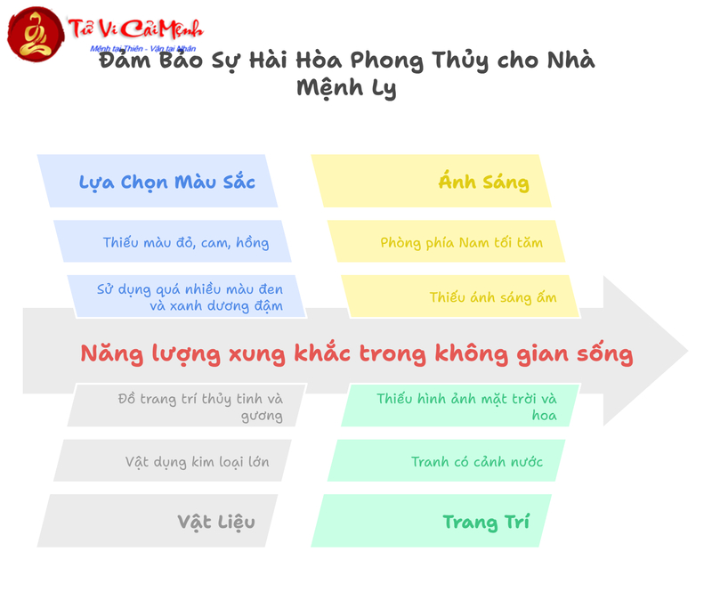 Nhà Mệnh Ly: Nguyên Lý & Cách Bố Trí Phong Thủy