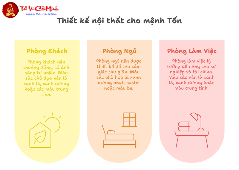 Nhà Mệnh Tốn: Nguyên Lý Và Cách Bố Trí Hợp Phong Thủy