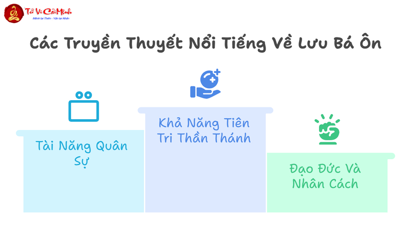 Nhân Vật Truyền Kỳ Lưu Bá Ôn Đời Minh: Từ Quân Sư Tài Ba Đến Thần Tướng Hộ Quốc