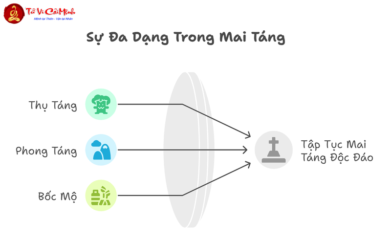 Những Cách Mai Táng Của Dân Tộc Xưa Và Nay