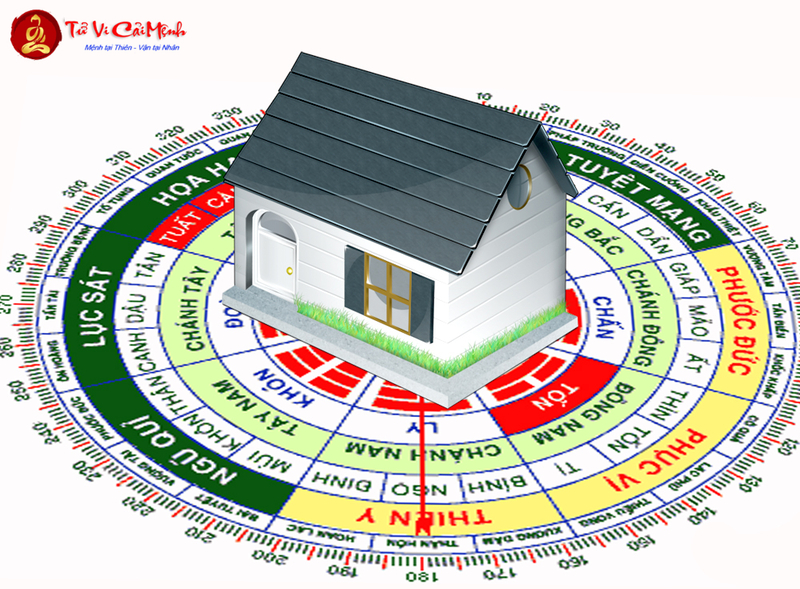 Những Điều Kiêng Kỵ Trong Phong Thủy Nhà Ở