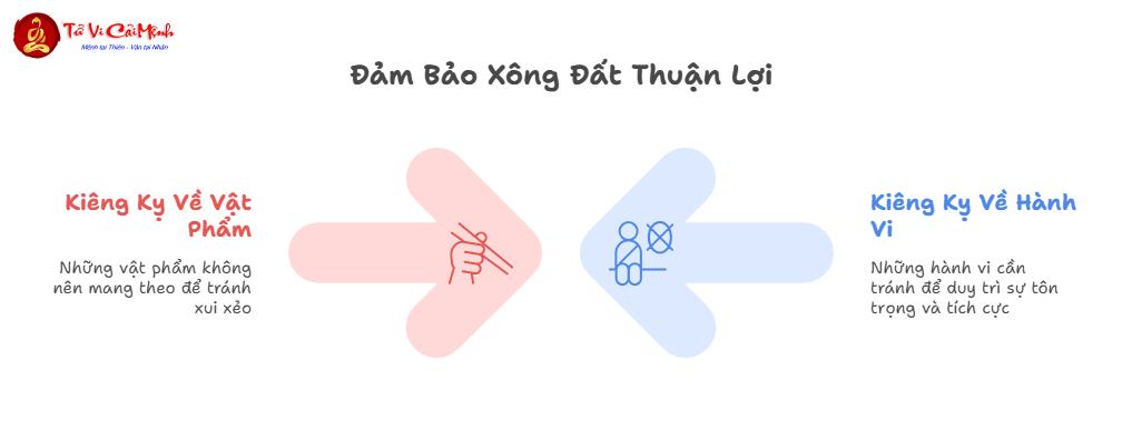 Những Điều Lưu Ý Và Kiêng Kỵ Khi Xông Đất