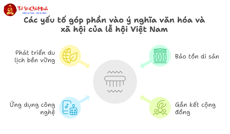 Những Lễ Hội Mùa Hè Ở Việt Nam