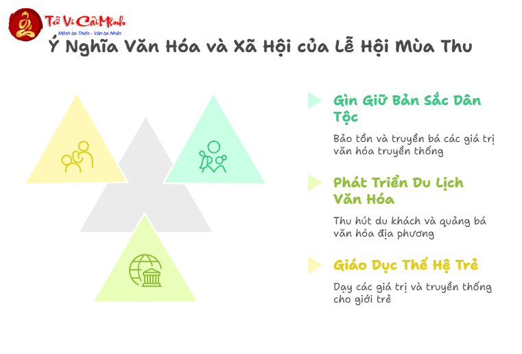 Những Lễ Hội Mùa Thu Ở Việt Nam - Khám Phá Văn Hóa Truyền Thống Đậm Đà