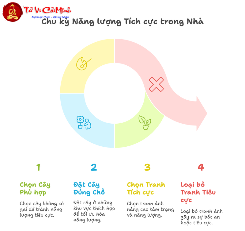 Những Lỗi Phong Thủy Khiến Bạn Rước Họa Vào Nhà
