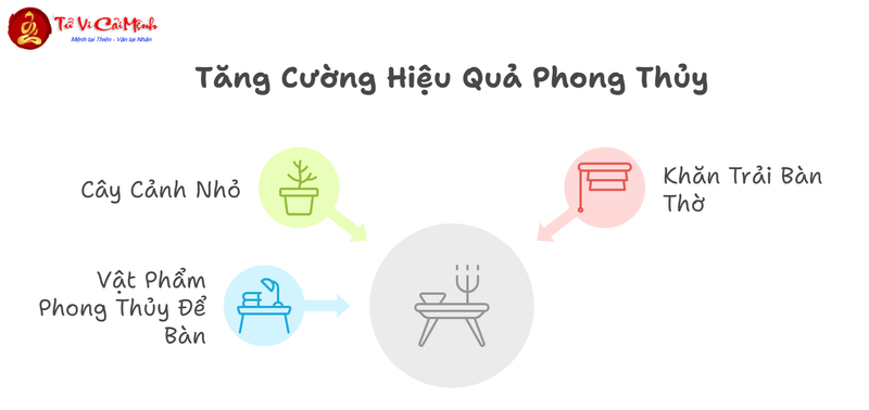 Những Vật Phẩm Phong Thủy Không Thể Thiếu Trên Bàn Thờ Thần Tài