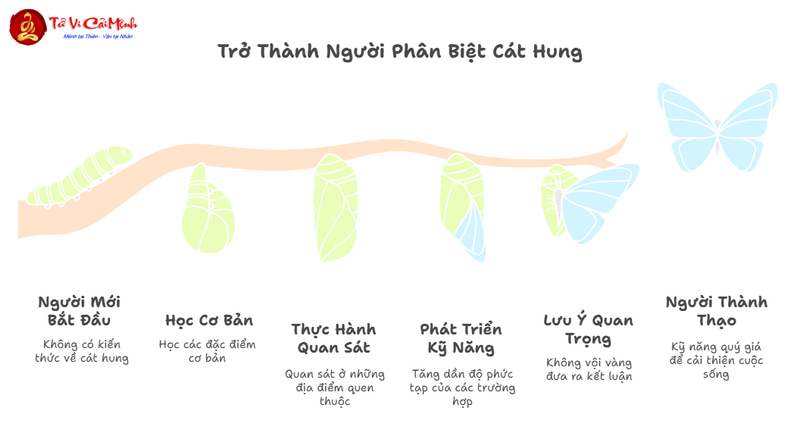 Phân Biệt Cát Hung Của Hình Núi, Tiếng Nước: Bí Quyết Đọc Hiểu Thiên Nhiên Trong Phong Thủy