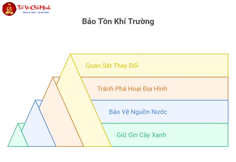 Phiếm Luận Về Sơn Thủy: Nghệ Thuật Hài Hòa Núi Nước Trong Phong Thủy
