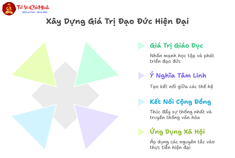 Phong Hiệu V&agrave; Truy Điệu: Nghệ Thuật T&ocirc;n Vinh Người Khuất