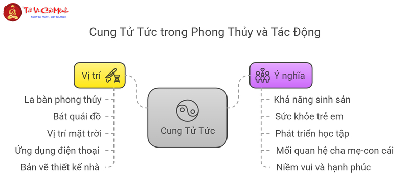 Cung Tử Tức - Bí Quyết Phong Thủy Tăng Cường May Mắn Cho Con Cái