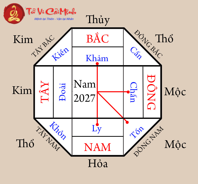 Cách Xác Định Hướng Nhà Trong Phong Thủy: Hướng Dẫn Chi Tiết