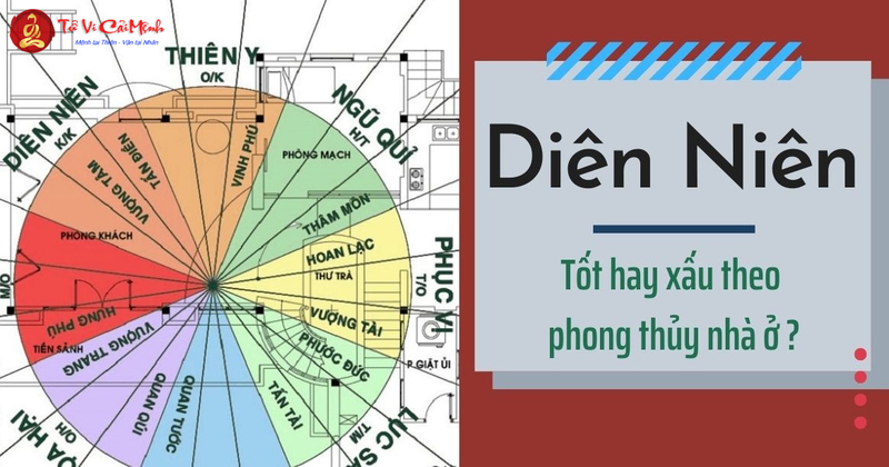 Diên Niên Trong Phong Thủy: Hướng Dẫn Toàn Diện Về Ý Nghĩa Và Ứng Dụng