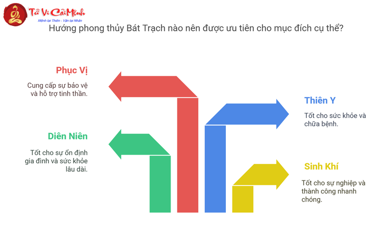 Diên Niên Trong Phong Thủy: Hướng Dẫn Toàn Diện Về Ý Nghĩa Và Ứng Dụng