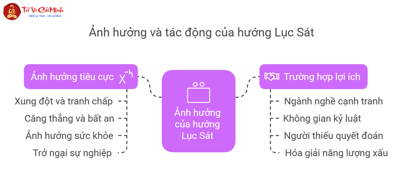 Lục Sát Trong Phong Thủy: Hướng Dẫn Nhận Biết Và Hóa Giải
