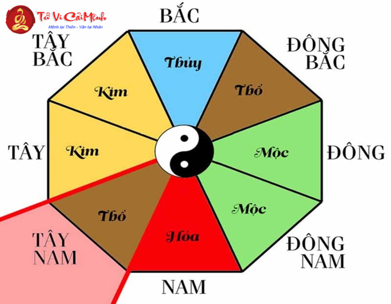 Nhà Hướng Nam: Đặc Điểm, Lợi Ích & Cách Tối Ưu Theo Phong Thủy