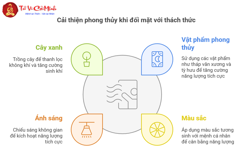 Sinh Khí Trong Phong Thủy: Hướng Dẫn Toàn Diện Về Ý Nghĩa Và Ứng Dụng