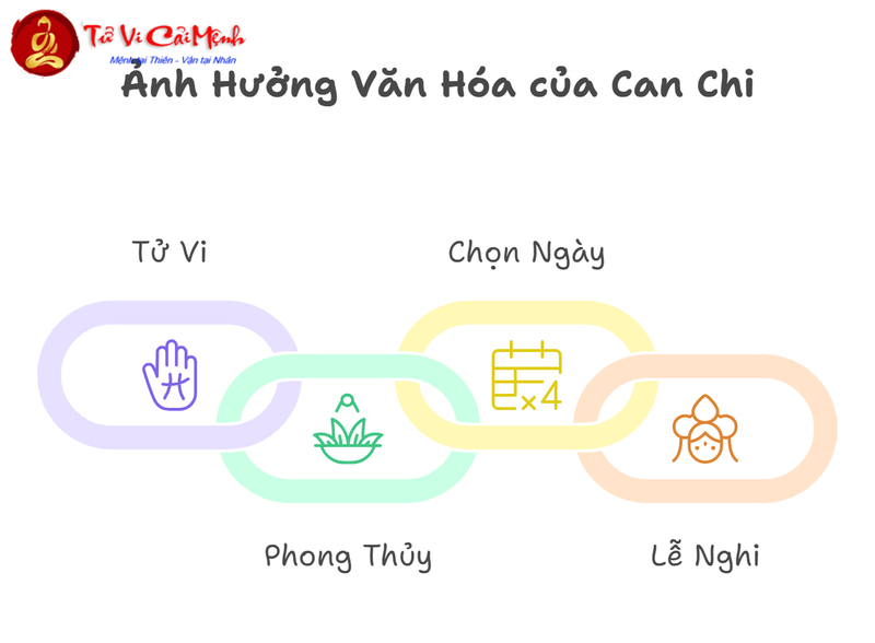 Cách Tính Can Chi Ngày Tháng Năm Chính Xác Và Đơn Giản