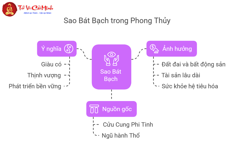 Sao Bát Bạch Là Gì? Tốt Hay Xấu - Phân Tích Toàn Diện