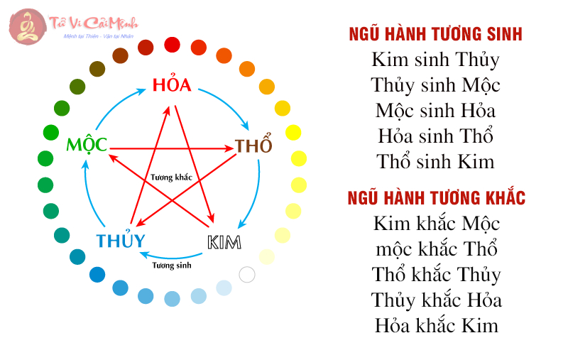 Khám Phá Ngũ Hành Kim: Bí Ẩn Sức Mạnh Ảnh Hưởng Đến Cuộc Sống Của Bạn