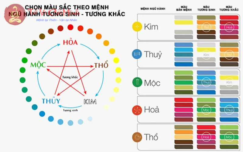 Ngũ Hành Thủy Là Gì? Bí Quyết Phong Thủy Giúp Đời Sống Uyển Chuyển