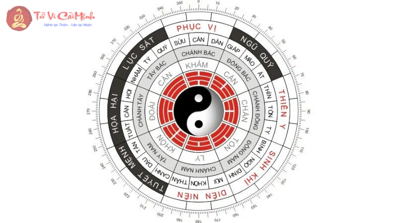 Khám Phá Cách Vẽ và Giải Nghĩa Bát Quái Đồ: Bí Mật Cân Bằng Âm Dương