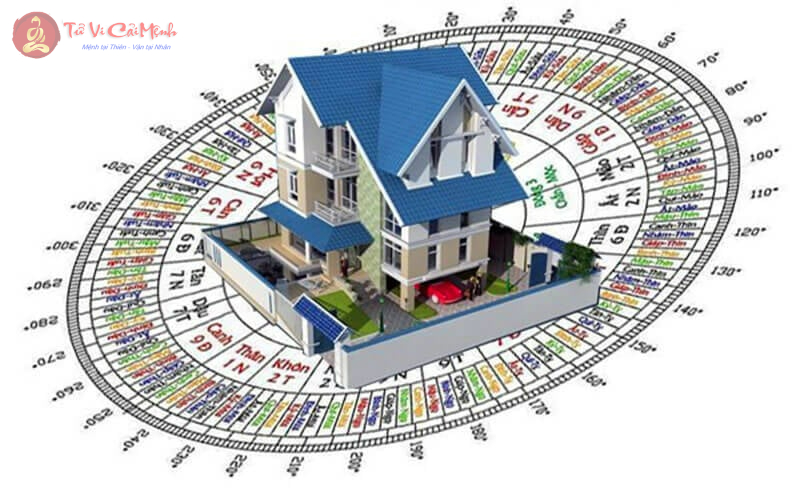 Chọn Hướng Nhà Phong Thủy Đón Tài Lộc Cho 12 Con Giáp