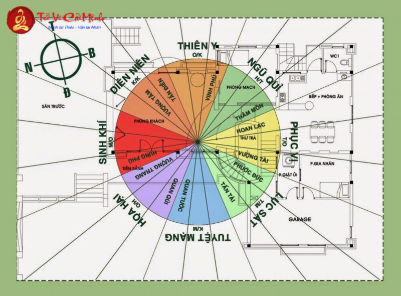 Bát Trạch Là Gì? Nguyên Lý Cơ Bản Trong Phong Thủy Nhà Ở