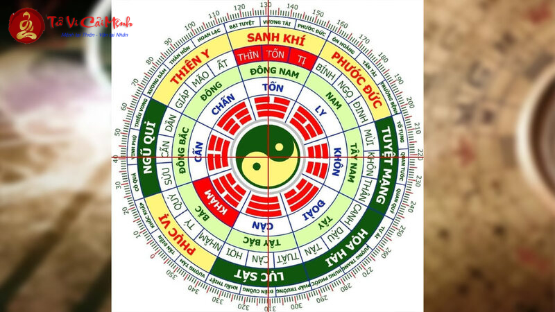 Bát Trạch Là Gì? Nguyên Lý Cơ Bản Trong Phong Thủy Nhà Ở
